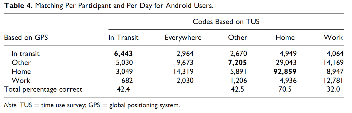 Peter Lugtig Peterlugtig Twitter - 