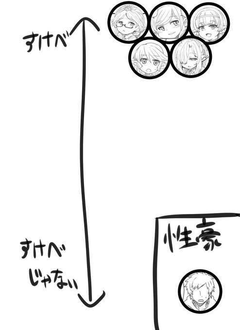 現在のハーヴィンハーレムアパートを図にしました。 