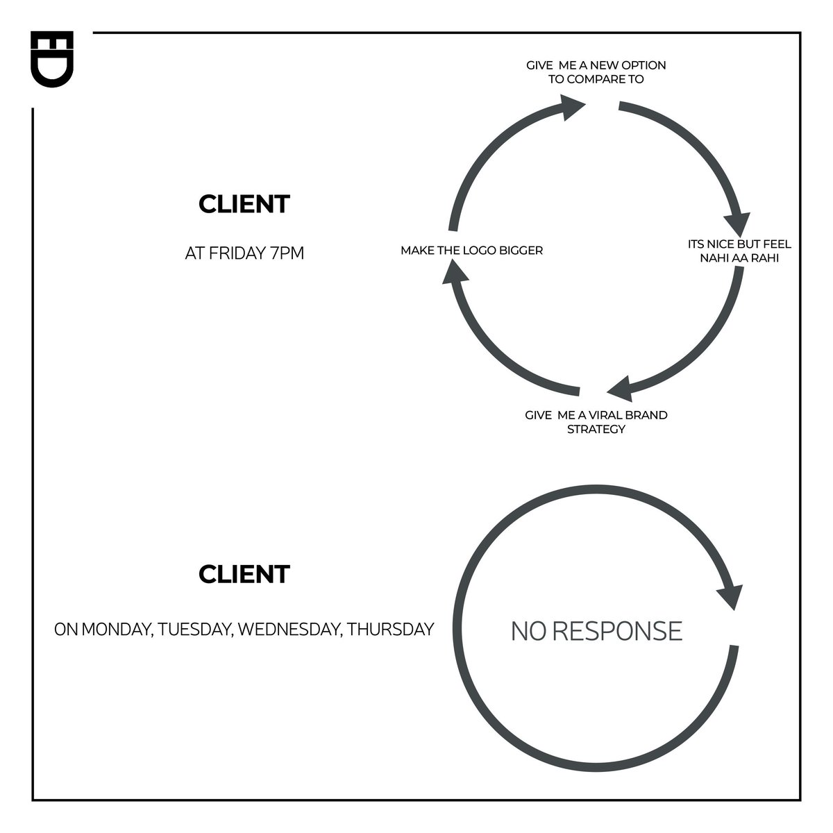 Einfach_digital's tweet image. When bosses want you to keep up with marketing trends on a Friday at 7PM! 

#smartchakra #marketingtrends 
#agencylife #einfachdigital #einfachify
#digitalmarketingagency #digitalmarketing #marketingdigital  #socialmediamarketing #contentmarketing  #marketingstrategy  #seo