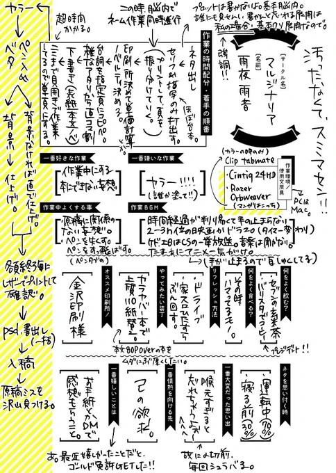 はぁー。。。集中できない。。。
ので。気分転換に前から気になってたのやってみた。
汚くてすみませんね。。。
字が汚い上にすぐがちゃつかせて読む気失せさせるのが
こんぷれっくすです。
ほんと性格と脳内環境出るなぁー。こうゆうの。。。
#同人作家の生態 