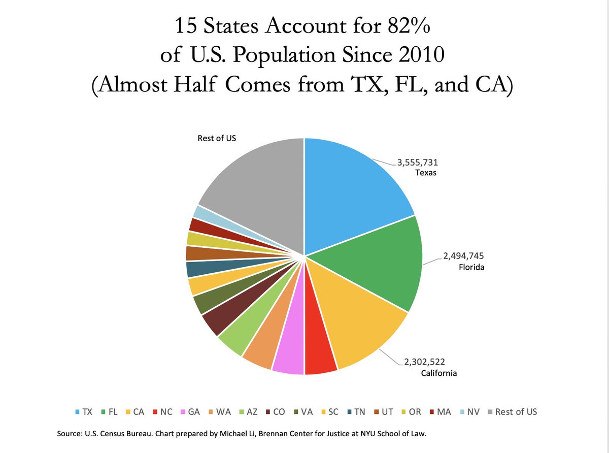 Ncga Slope Chart