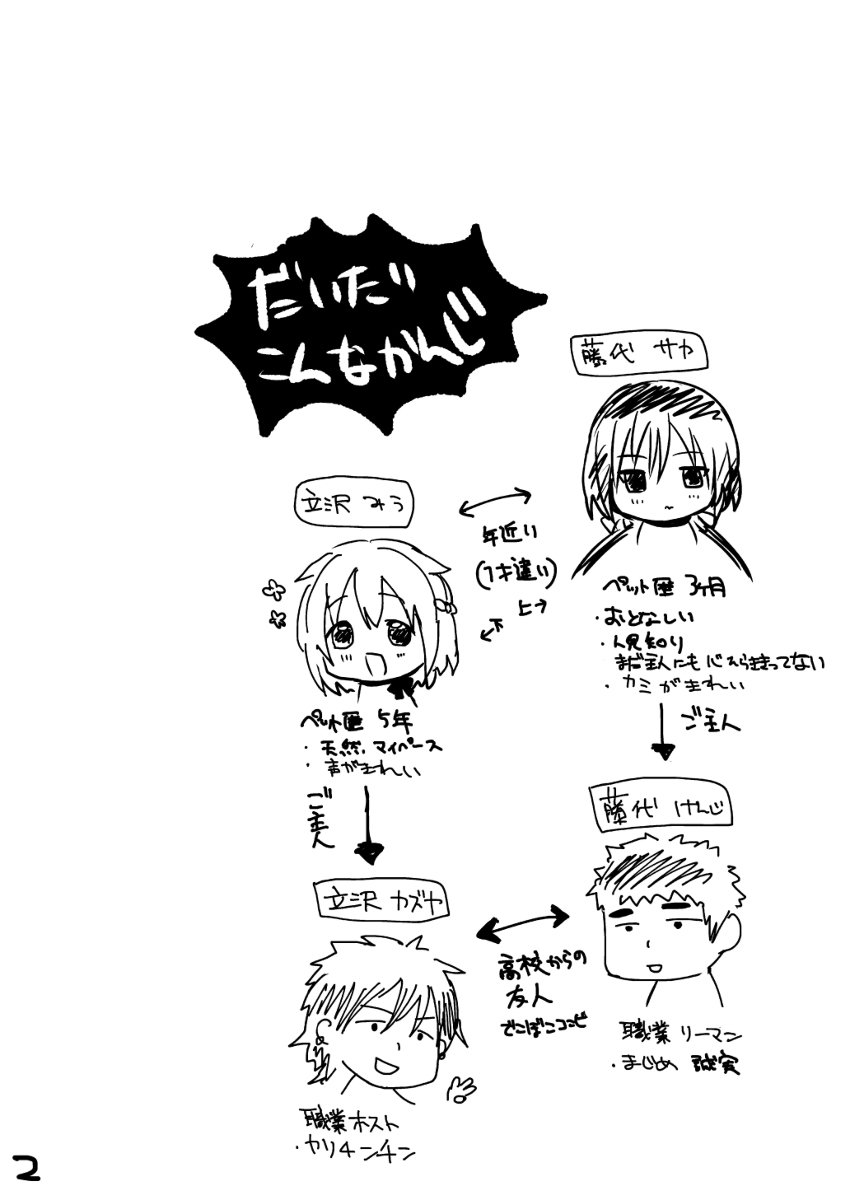 [R-18] 【男の娘】ぺっとらいふWEB再録 #男の娘 #ショタ #オリジナル https://t.co/sQexqb1IzA 