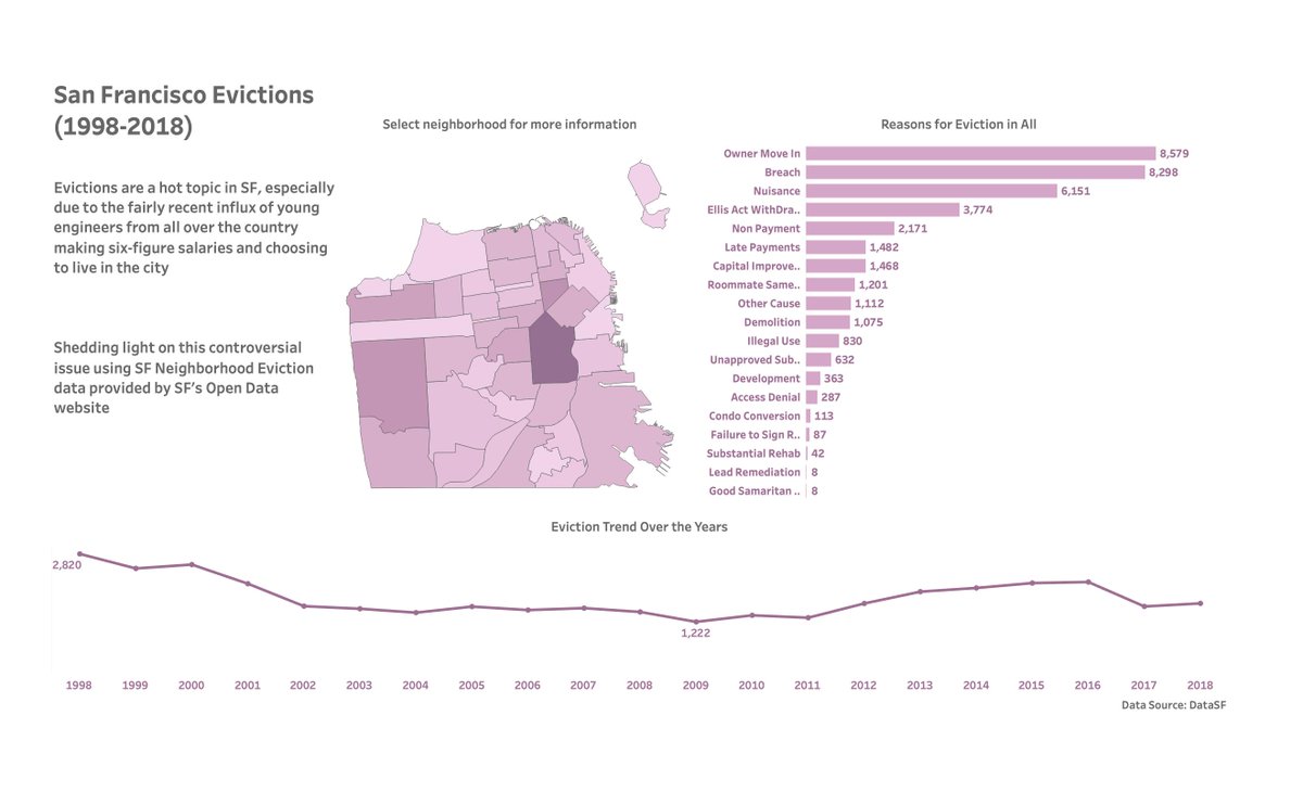 #makeovermonday #wk39 <a href="/tableaupublic/">Tableau Public</a> 
Inspiration from <a href="/VizWizBI/">Andy Kriebel</a>  youtube video youtube.com/watch?v=iDhNdb…. Loved the process of making the map.
Link to original viz: public.tableau.com/profile/neha.s…

Feedback is welcome! <a href="/AdamMico1/">Adam Mico</a> <a href="/caittwin1/">Caitlin Temme</a> <a href="/LosaniMeera/">Meera Umasankar</a> <a href="/VizWizBI/">Andy Kriebel</a> <a href="/TriMyData/">Eva Murray | @evamurray@mastodon.social</a>
