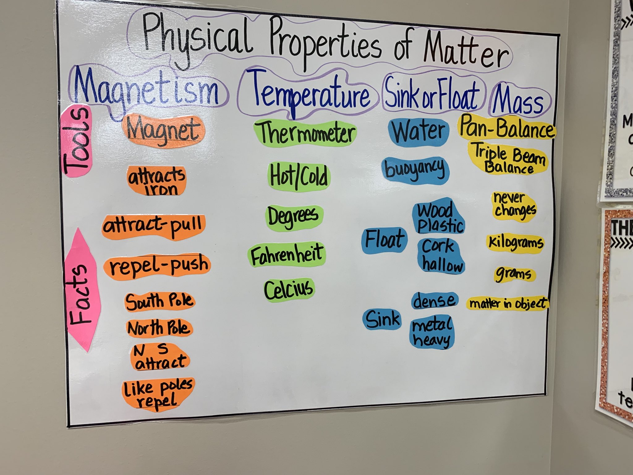 Physical Properties Of Matter Anchor Chart - spx81cs