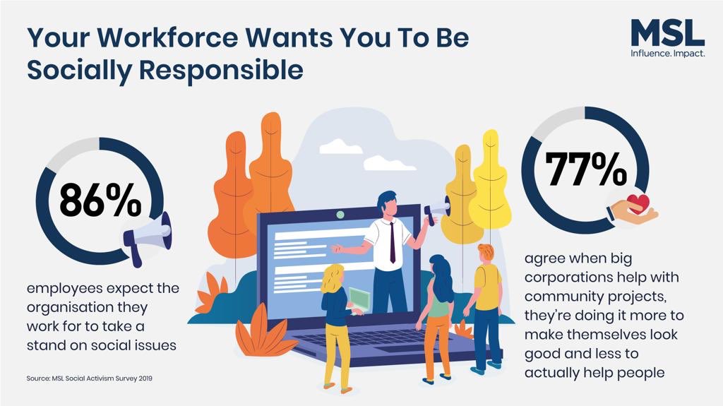 Glenvdsouza's tweet image. Unveiled - The MSL Social Activism Survey 2019 #MSLSupernight #PRAXIS8