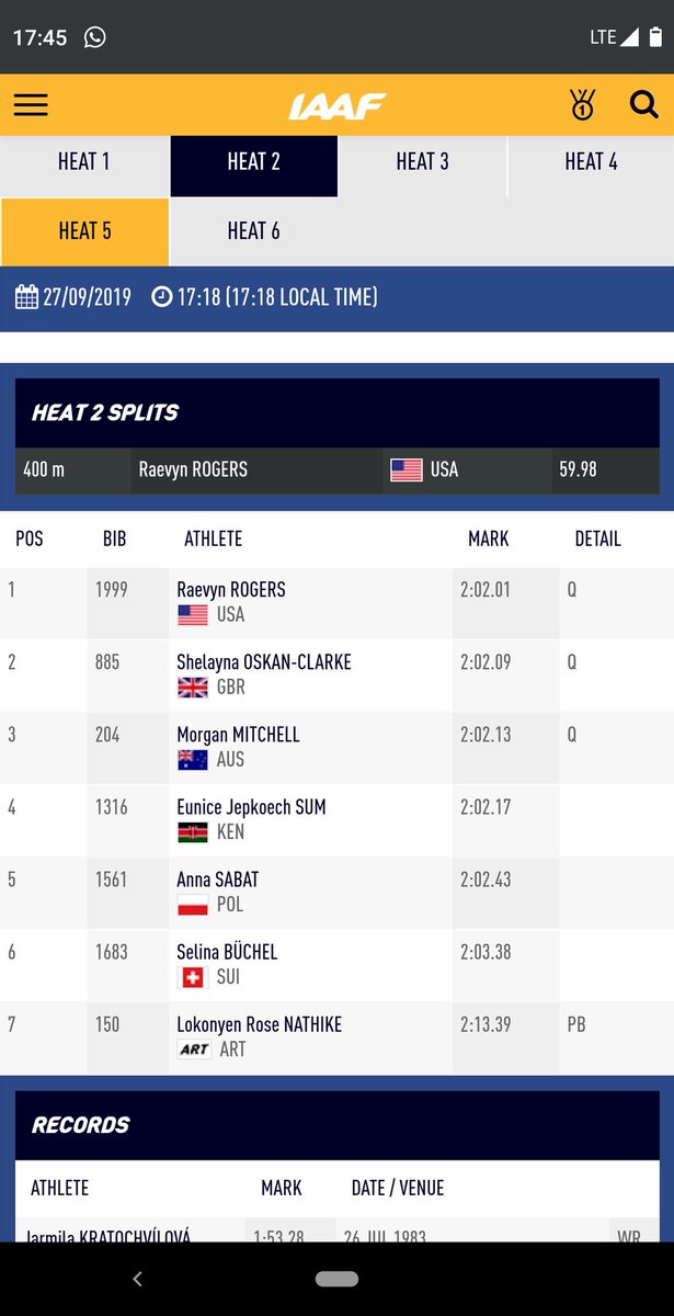 MutwiriMutuota's tweet image. #Doha2019 #IAAFDoha2019 that was risky running from Moscow 2013 champion #EuniceSum, Kenya prays she makes it to women 800m with small 'q' 🙏