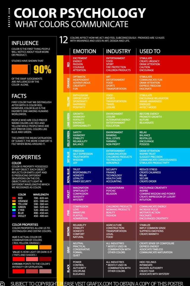 wildcreekstudio's tweet image. The choice of your logo / website color plays a key role in communication. They are the first thing that people notice.

Here is a nice infographic on what colors communicate.

#colorpsychology  #colors #colorinfluence #hues
