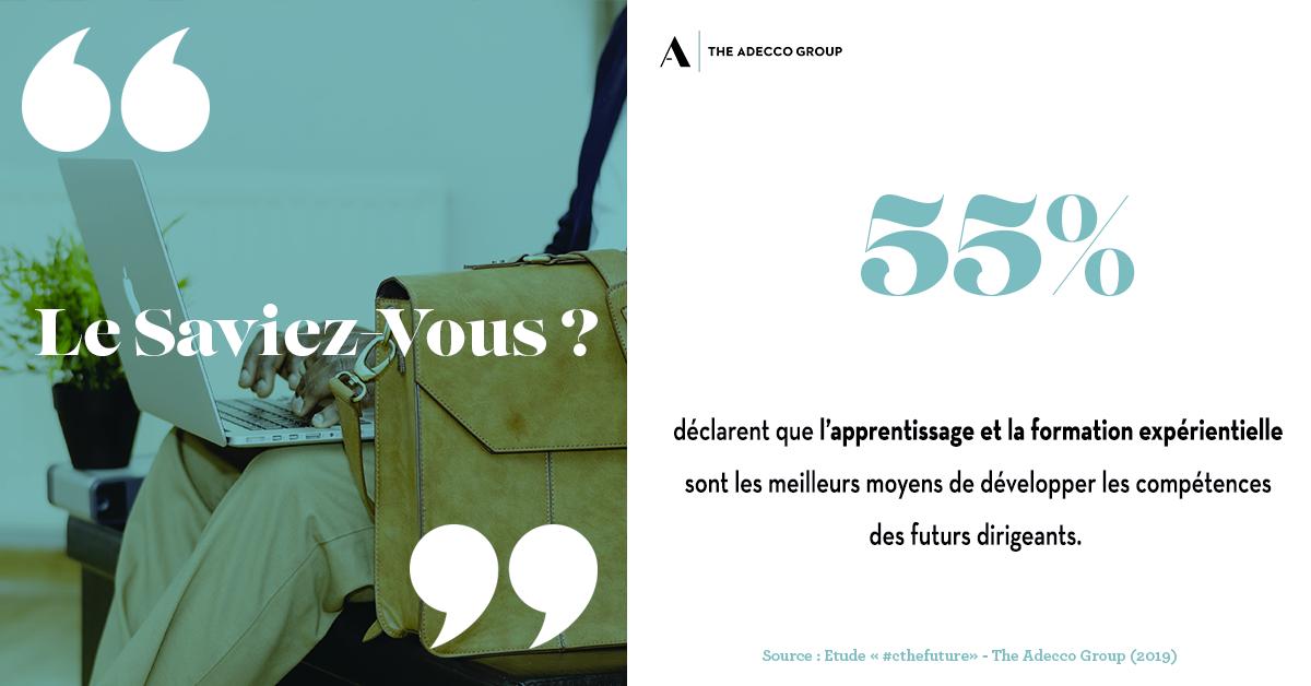Et si l'#apprentissage constituait le meilleur moyen de développer les #compétences des dirigeants de demain ? C'est ce que plus de la moitié des jeunes pense.  Découvrez plus d'infos dans les résultats de l'étude #cthefuture : press.adeccogroup.com/assets/cthefut… #imaginonslemploi
