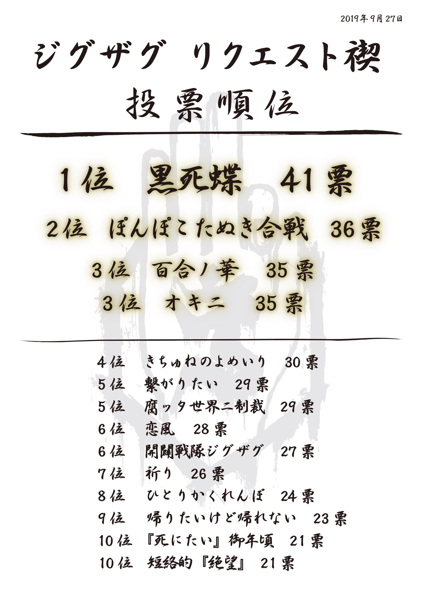 真天地開闢集団 ジグザグ リクエスト禊 投票順位 意外な結果となりました ご投票 御参拝ありがとうございました ライブ写真はまた明日 T Co Lp8qag6xf4 Twitter
