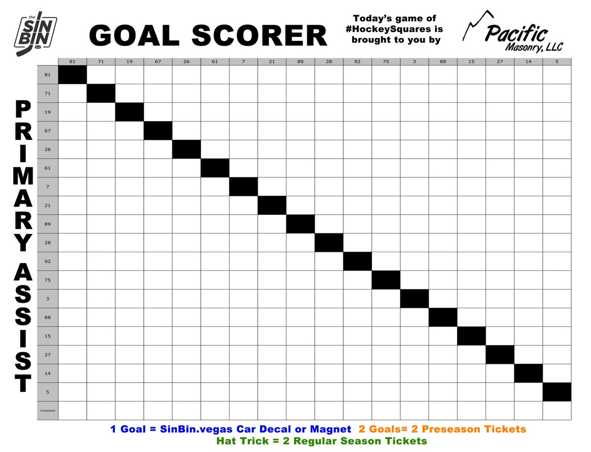 SinBinVegas's tweet photo. #HockeySquares is back! Today's game is brought to you by Pacific Masonry.

RT now to enter. 324 random people who RT will get a square. All VGK goals tonight win SinBin car decals or magnets. Multiple goals wins tickets.

RTs close at 6PM Vegas time on 9/27/19. https://t.co/9SZGBWlZMj