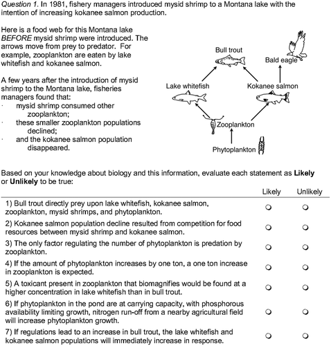 ESAEcosphere's tweet photo. Assessing student thinking across the Four-Dimensional Ecology Education framework. #4DEE @ng_Holmes
https://t.co/Z9JYq8ZhZ6 https://t.co/V3OlwdOTuE