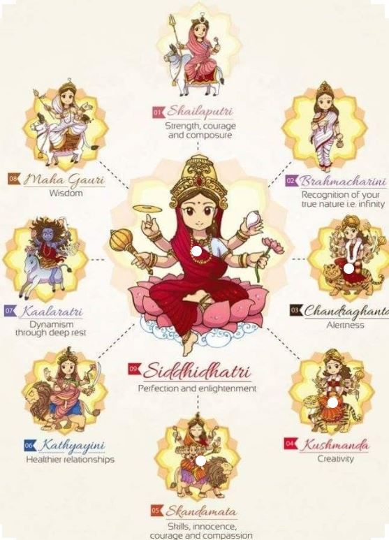 Text matter :  https://www.indiatvnews.com/lifestyle/books-culture-shubh-happy-navratri-2018-images-nine-days-nine-manifestations-of-goddess-durga-in-pictures-470939Images Credit : Sachin Singhal