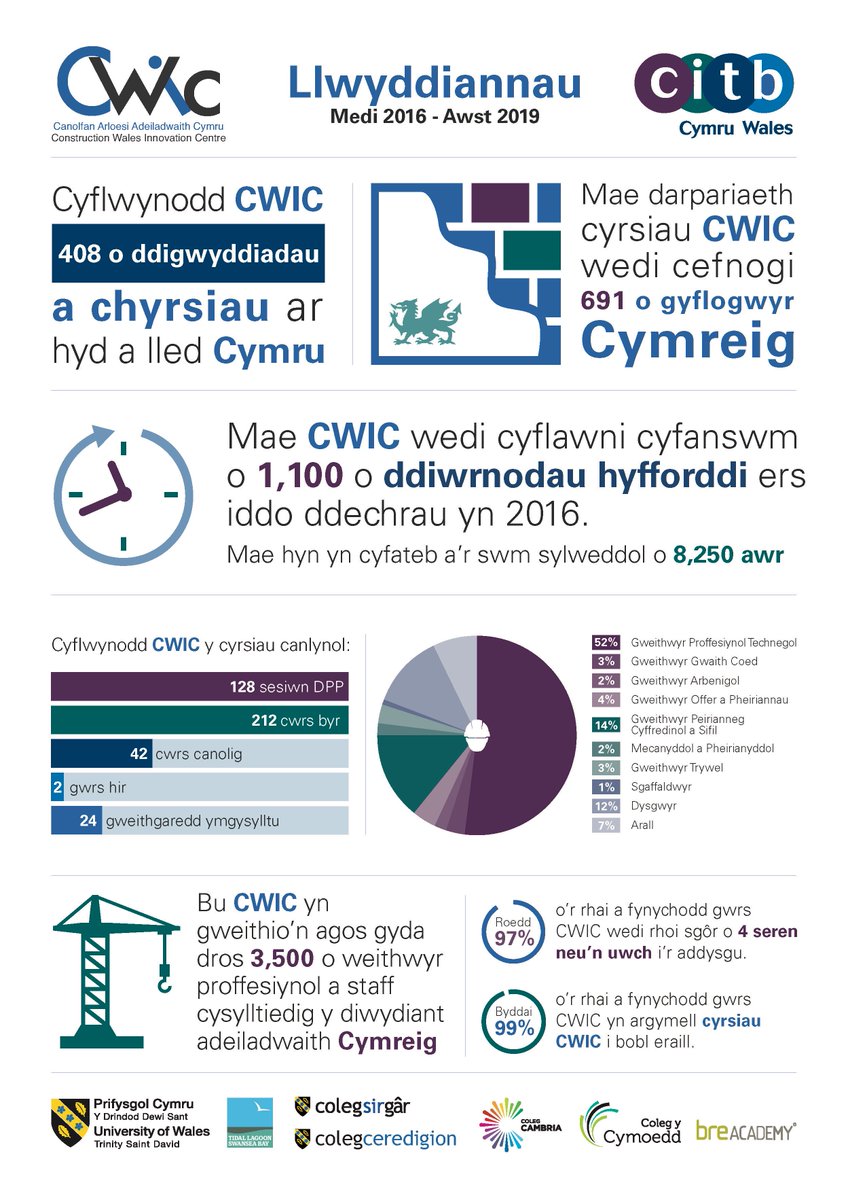 CWICWales tweet picture