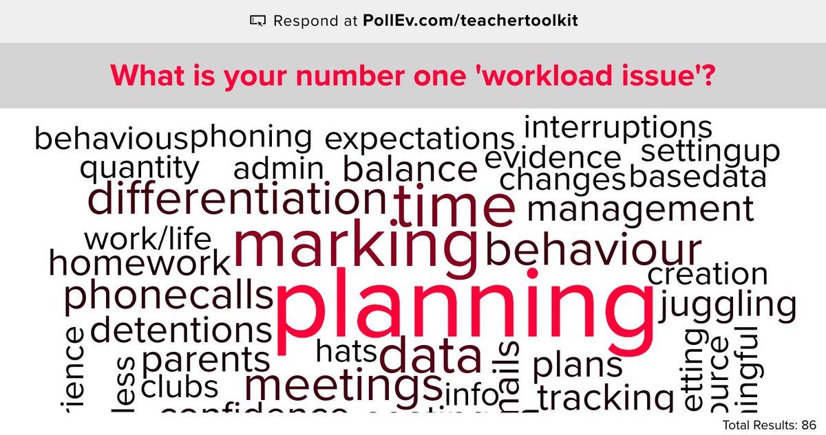 TeacherToolkit's tweet image. Working with ~45 newly qualified teachers today in #Devon; this is their current workload issues.

There's only one solution 😎

📲 teachertoolkit.co.uk/5minplan/ 

#LessonPlanning #PlanningPanic #5MinPlan
