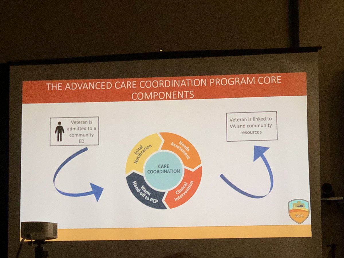 LMHaverhals's tweet photo. @SeaDenCOIN social worker Heidi Sjoberg describes the VA Advanced Care Coordination Program to improve care coordination for #veterans between VA & non-VA hospitals at @VAECHCS #VAresearchdays https://t.co/XAmcGDkvgx