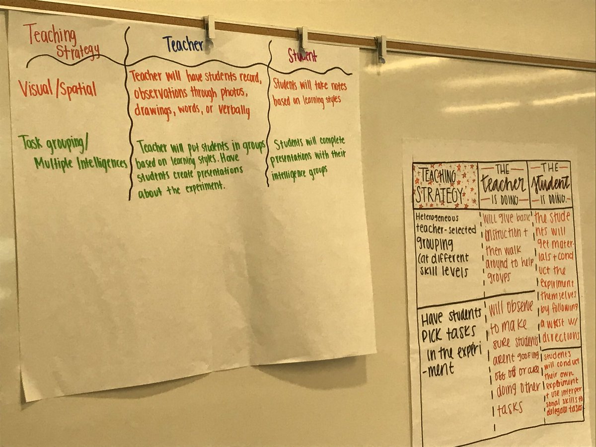 WSUVEdTech1's tweet photo. Loved seeing the variety of differentiation newsletters being developed today! Looking forward to Monday’s gallery walk! #wsuvedtech https://t.co/Iq7mL2KzBG