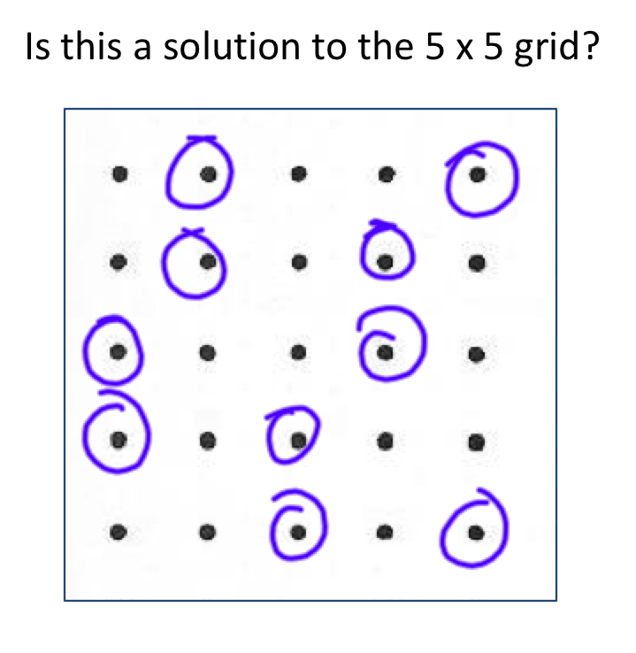 pejorgens's tweet photo. Slope #mathconversation 1. We launch with the "No Three In a Line" problem. Debate erupts as we argue whether the 5×5 is a solution. We need clarity about "in a line" and at the heart is ratios and slope. #iteachmath https://t.co/vJS9Eob9Bn
