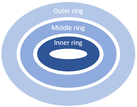digilityx's tweet image. “Une start-up qui a identifié sa principale source d’acquisition client est une start-up qui fonctionne". Peter Thiel. Dans cet article, nous vous dévoilons notre méthode pour trouver rapidement le canal d'acquisition qui fera décoller votre trafic !
buff.ly/2m9fwyV