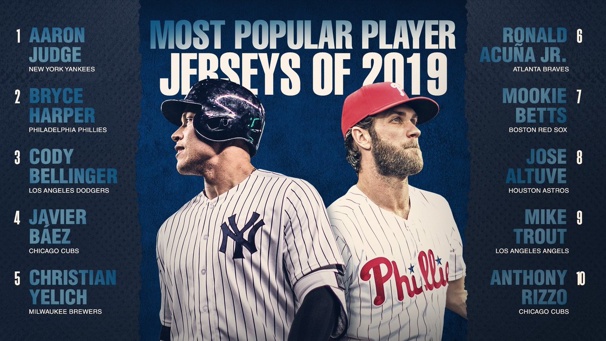 top mlb jersey sales 2019