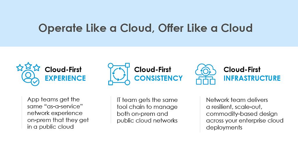 bigswitch's tweet photo. Cloud is not a location. It’s a series of design principles. Learn how #CloudFirstNetworking can offer your organization operational consistency, visibility and governance for #hybridcloud: https://t.co/P2G5Z7BVQJ https://t.co/E5SqWZB5Ah