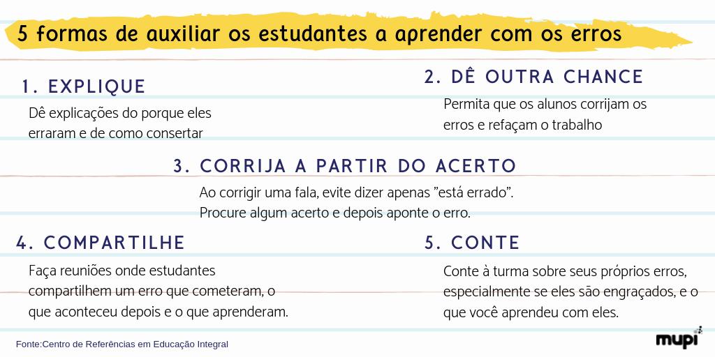 escolamupi's tweet image. Dicas do Centro de Referências em Educação Integral para incentivar os alunos a aprender com os erros! ❤️ 

#dica #aprender #errar #serprofessor #professor #educacao