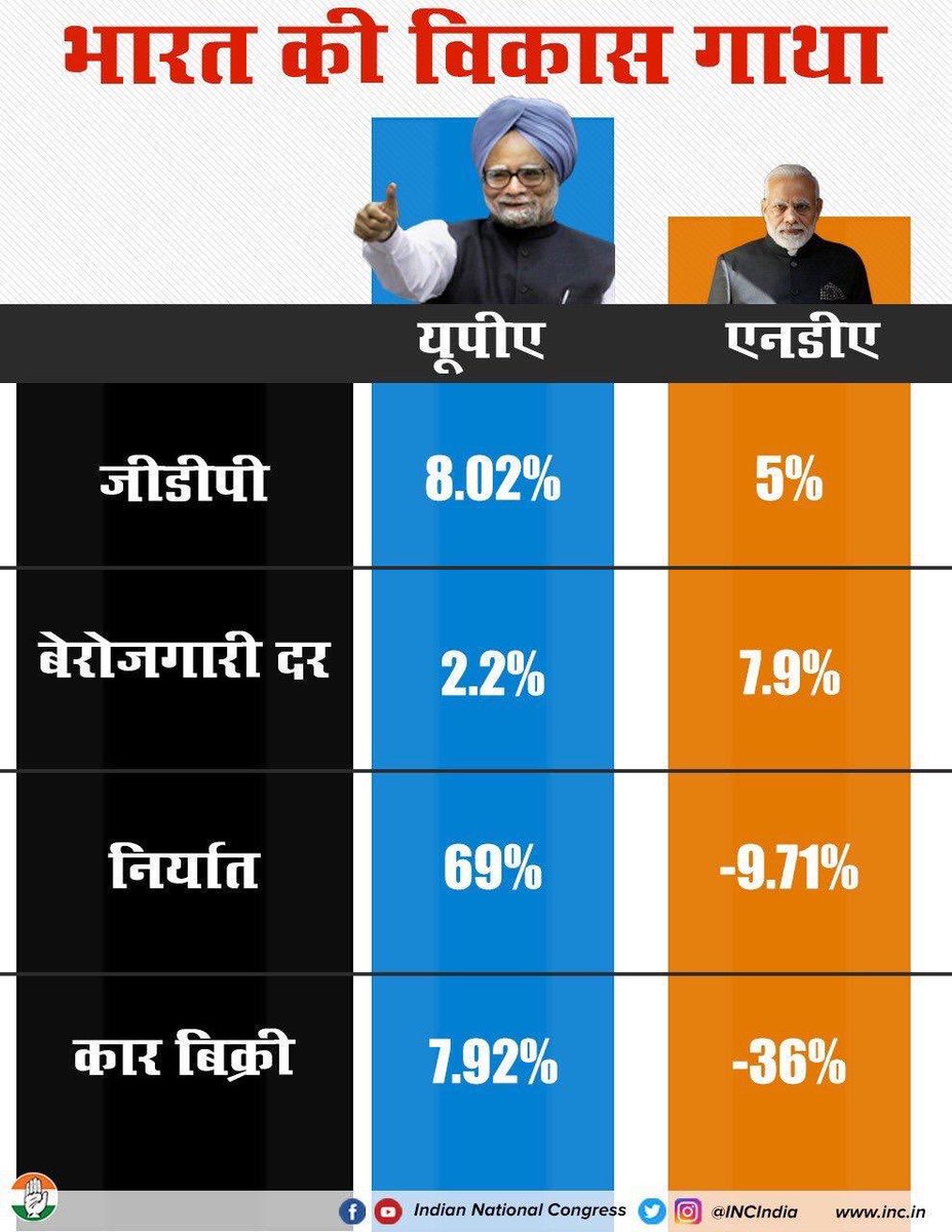 _shriraj's tweet image. #BakiSabTheekHai
Achievements of Gobhi ji

#ModiCreatesHistory