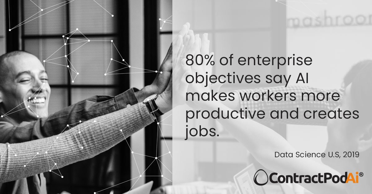 Leahai_ai's tweet photo. 80% of enterprise objectives say AI makes workers more productive and creates jobs. https://t.co/umOUkpeIbF