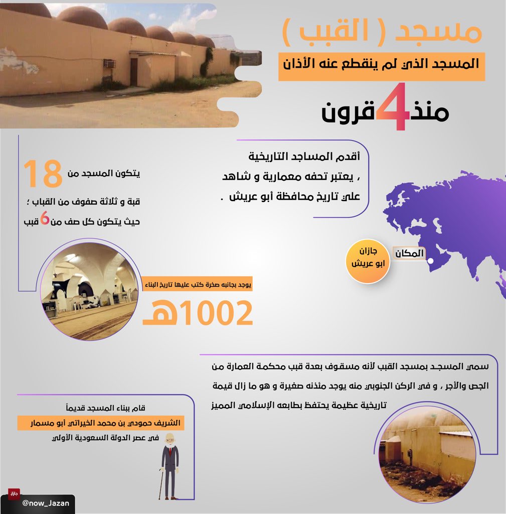 مكان| 

يعد مسجد القبب التاريخي في ابوعريش بـ #جازان من أقدم وأبرز المساجد التاريخية على مستوى المنطقة حيث يمتاز بطرازه التراثي، وتفاصيله الضاربة في جذور التاريخ.

.
#جازان_الان