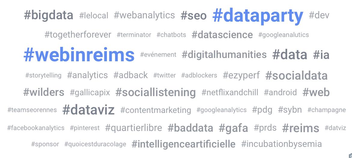 wullon's tweet image. La journée @WebInReims sur Twitter : près de 500 tweets,  100 internautes, et une apparition furtive en Trending Topic💪. Bravo pour un premier événement et des interventions de grande qualité ! #DataParty #WebInReims (data @visibrain)