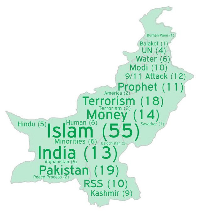 azeema_1's tweet image. Sum of Rant at #UNGA 👇by
#ImranKhanVoiceOfKashmir. Written and directed by @OfficialDGISPR
But #ModiSweepsUNGA . #Kashmir