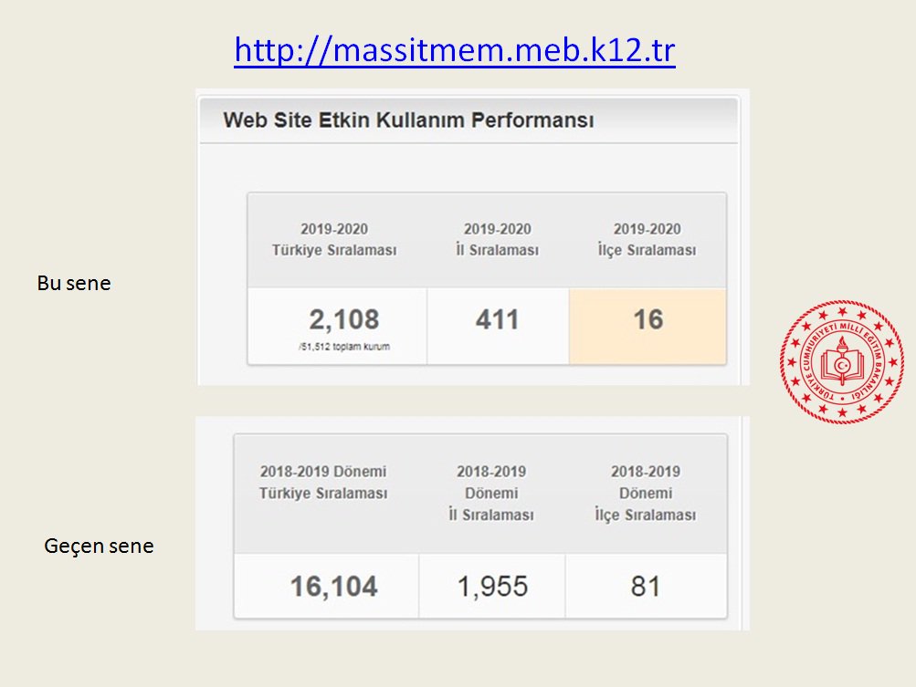 Web sitesi kullanım performansımız. <a href="/memleventyazici/">Levent Yazıcı</a>
 <a href="/Mustafa_Eldivan/">Mustafa ELDİVAN</a> @serkangur_ist @19MSTFYLMZ
 @Istanbul_ILMEM <a href="/timurtugral/">Timur TUĞRAL</a> <a href="/ZekineDayolu/">Zekine Dayıoğlu</a> <a href="/izekier53/">İrfan Zeki ER</a> <a href="/s_adiyaman69/">Süleyman ADIYAMAN</a> <a href="/erolcamci5234/">erolcamci52</a> <a href="/Nihataltintas52/">𝕹𝖎𝖍𝖆𝖙 𝕬𝖑𝖙ı𝖓𝖙𝖆ş</a> <a href="/ugurtatli/">Hasan Uğur TATLI</a> <a href="/OzkanBOYACI/">Özkan BOYACI</a> @MeslegimHayatim @meb_ailesi2023