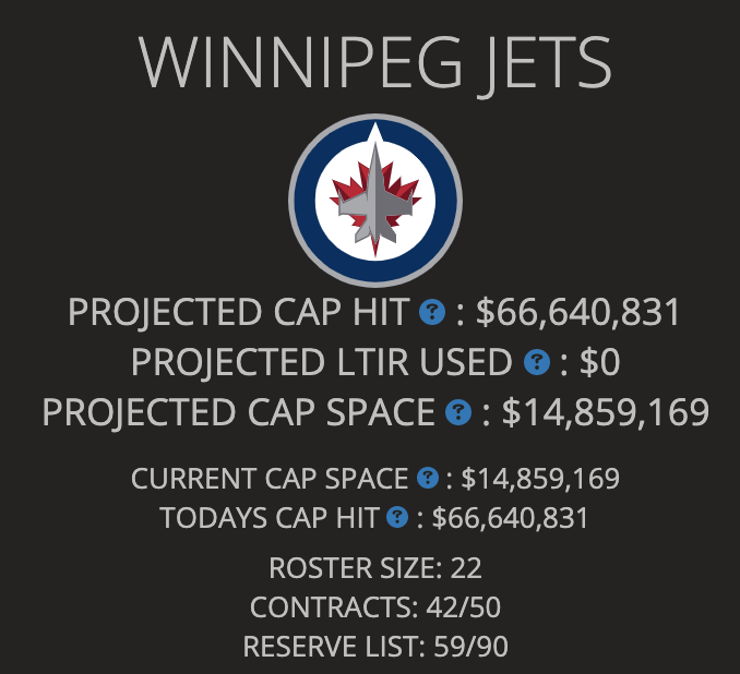 Laine signed at a cap hit of $6.75 