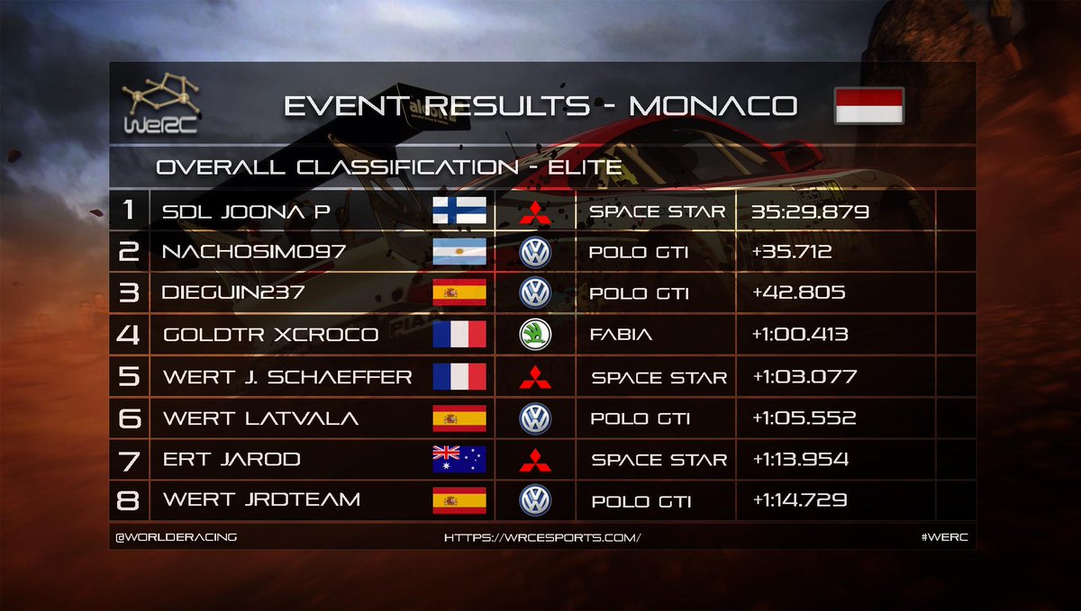 World Esports Racing Community tweet media