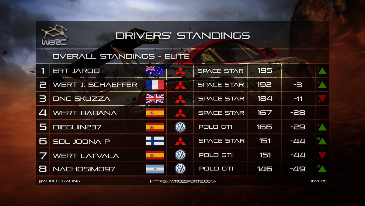 World Esports Racing Community tweet media