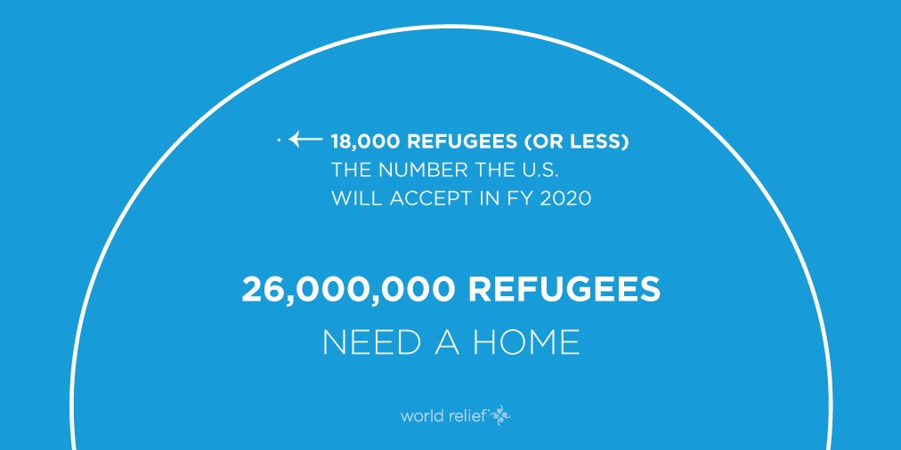 WorldRelief's tweet photo. The US is resettling far less than half of 1% of the world’s refugees at a time when we’re seeing the world’s worst displacement crisis since World War II. 

We can and should do more.
#RefugeesWelcome #Welcome95K https://t.co/2E3B63AG4j