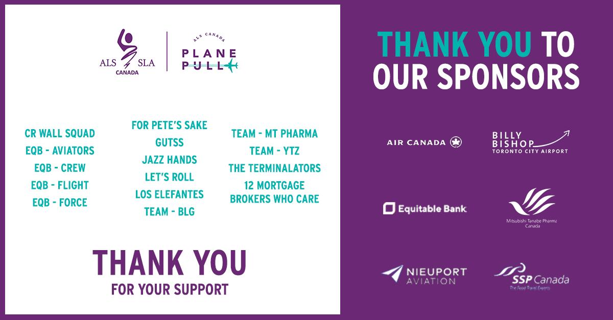 ALSCanada's tweet photo. Thanks to the 2019 ALS Canada Plane Pull to End ALS teams for making this a record-breaking fundraising year  🏆 We are grateful to sponsors @AirCanada, @BbishopAirport @EQbank, #MTPharmaCanada, @Nieuport and #SSPCanada for your dedication to #PullTogetherToEndALS 2/3 https://t.co/LQZYAvZNXO