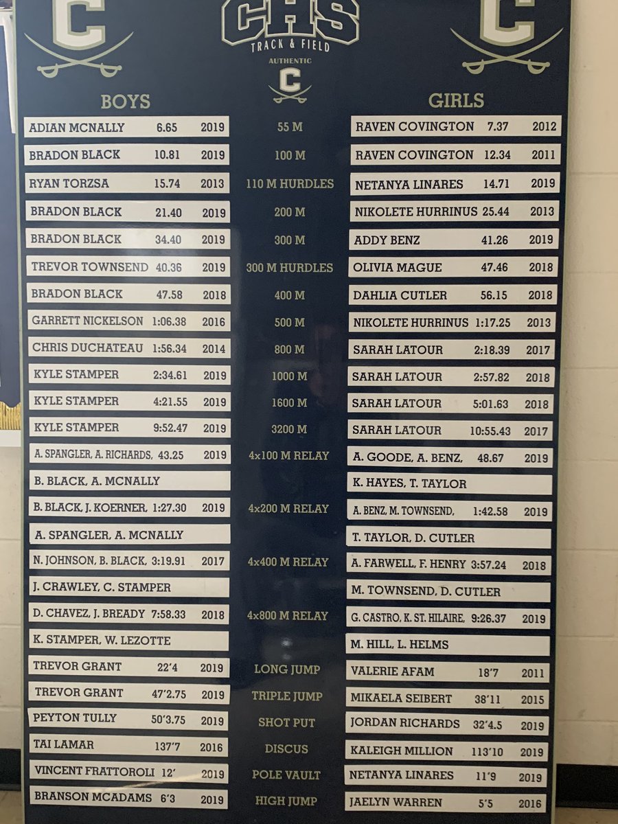 cuttytrack's tweet photo. Records board is updated!!!!! https://t.co/W3HVHys4tm