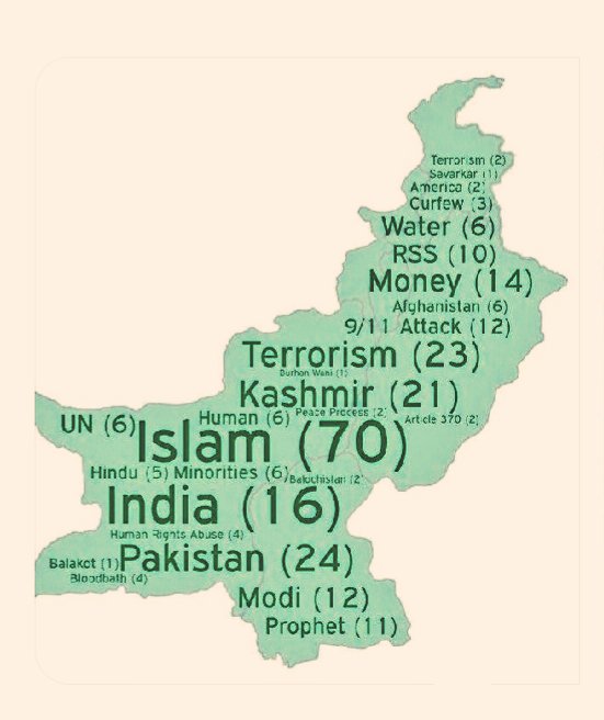 MEAIndia's tweet photo. But then, not everyone feels that there is life beyond the jingoism of nuclear war, jihad, encouraging terrorism, war mongering, falsehood, deceit and misuse of the highest global platform. https://t.co/p67KjjKFrS