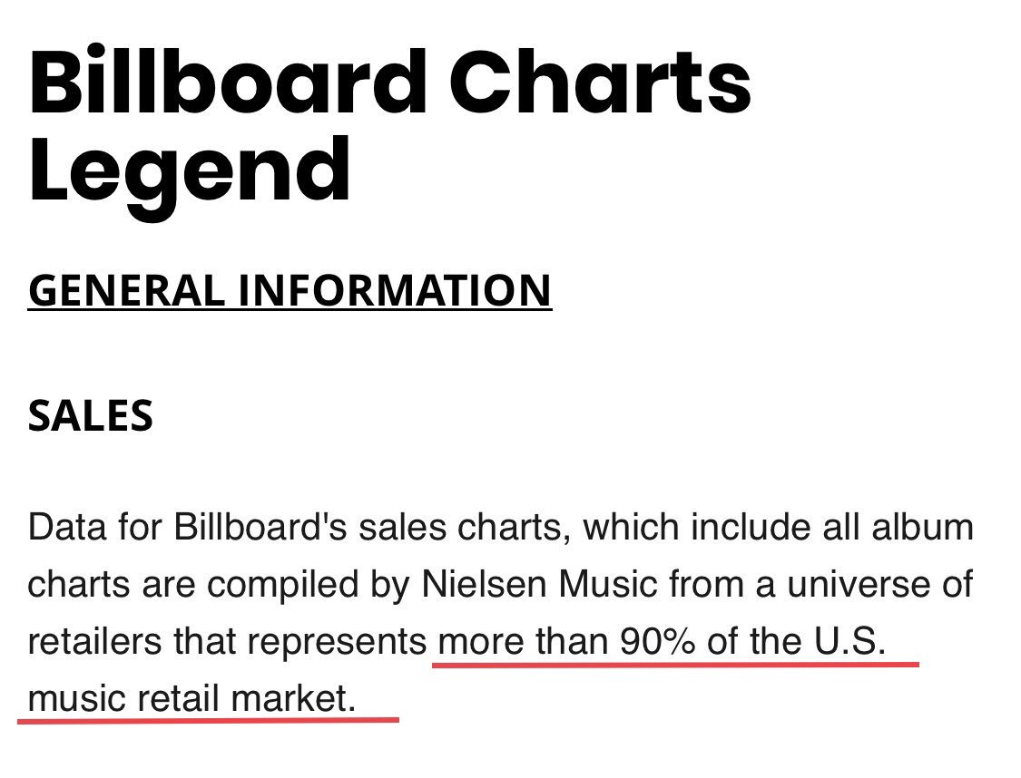 Nielsen Soundscan Charts