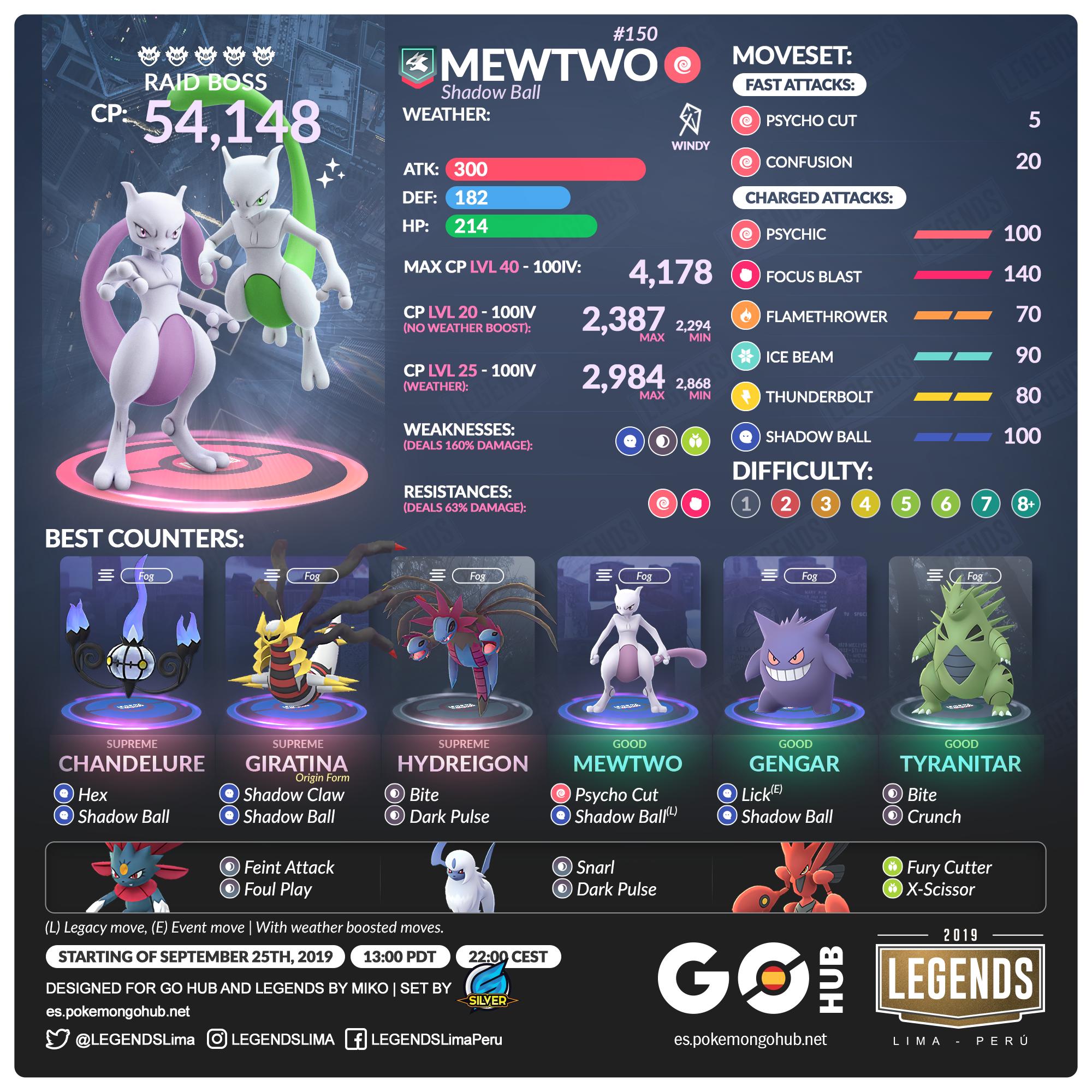 Couple of Gaming on X: #Mewtwo with the exclusive move Shadow Ball is  almost back and here's everything you need to know about this upcoming raid  boss in #PokemonGO! 🌀 All the