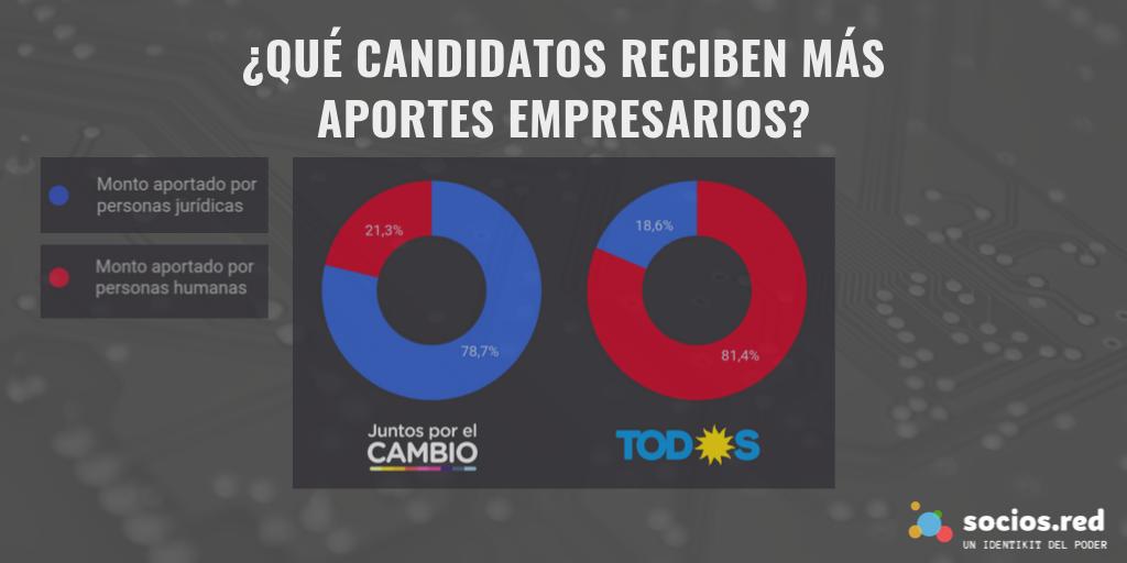 Socios.red tweet media