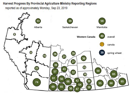 Little different look this week.  Over $14 billion out in the field still in Western Canada.  Kinda shows that all Canadians should be watching this as it has ripple effects on more than just agriculture.