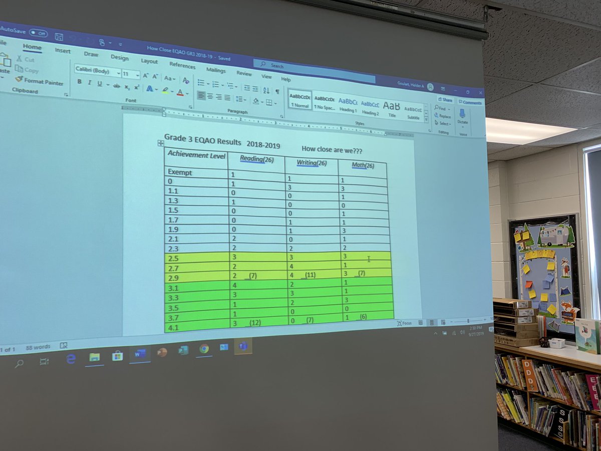 HGoulart14's tweet photo. Thank you staff for an excellent day of learning! Collected meaningful evidence of student learning to inform our instruction! #ldcsb https://t.co/MjT3s0RBFp