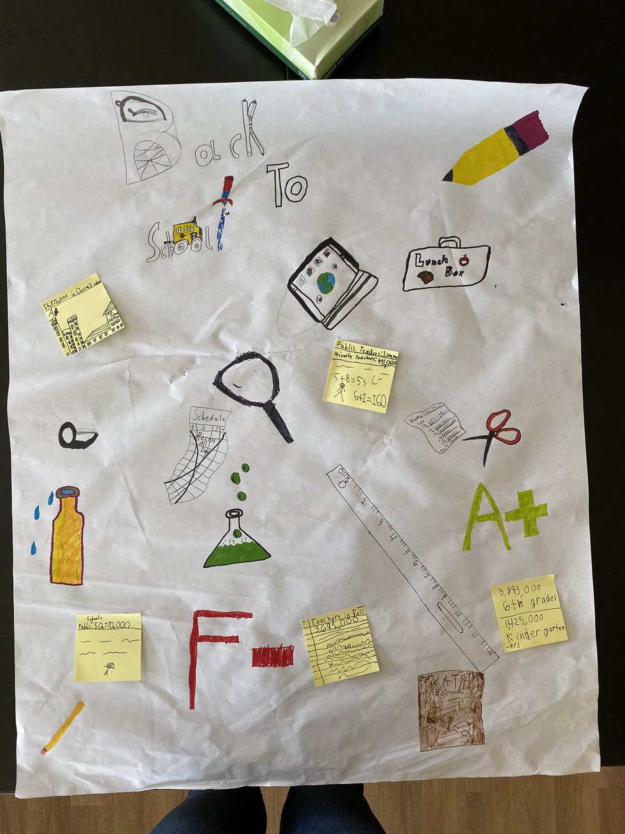 FullStea's tweet image. #5thGrade #Math is full of LARGE numbers. We practiced reading data in the millions and billions from a graph as we researched the numbers of #BackToSchool2019. Students self selected projects. Four posters, one video, one slideshow. #steam #mph @MPHlowerschAbdo