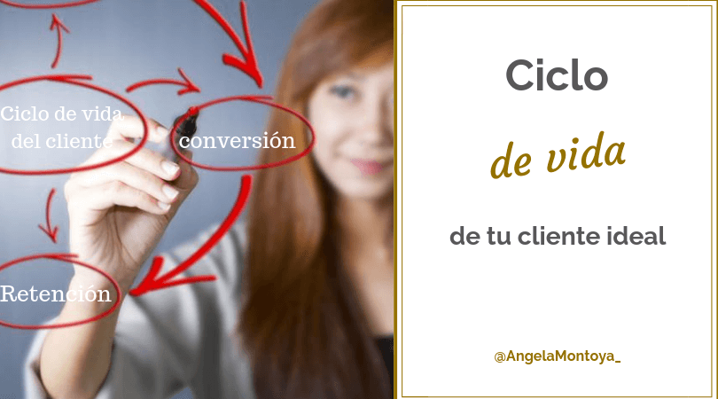 aatrenza's tweet photo. Las 5 fases del ciclo de vida del cliente:
💥Adquisición
💥Conversión
💥Crecimiento
💥Retención
💥Reactivación

https://t.co/59Npzlmtcu

#Clientes
Vía @AngelaMontoya_ https://t.co/QFZ6mXcgnt