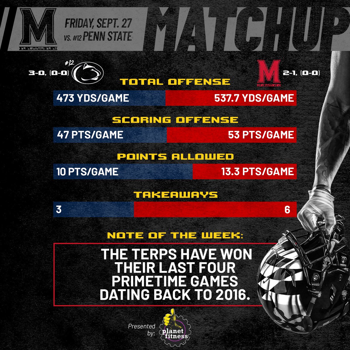 Terps Gameday At Terpsgameday Twitter