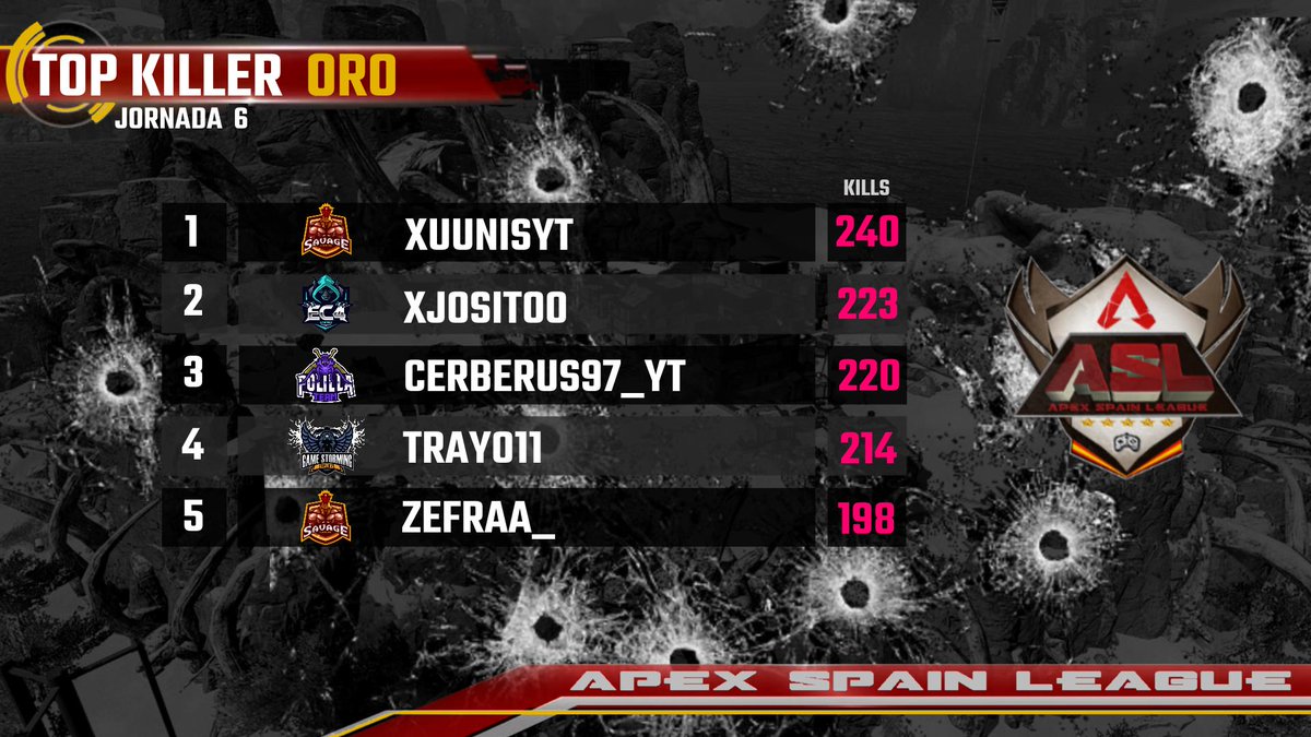 [ASL] Apex Spain League tweet media