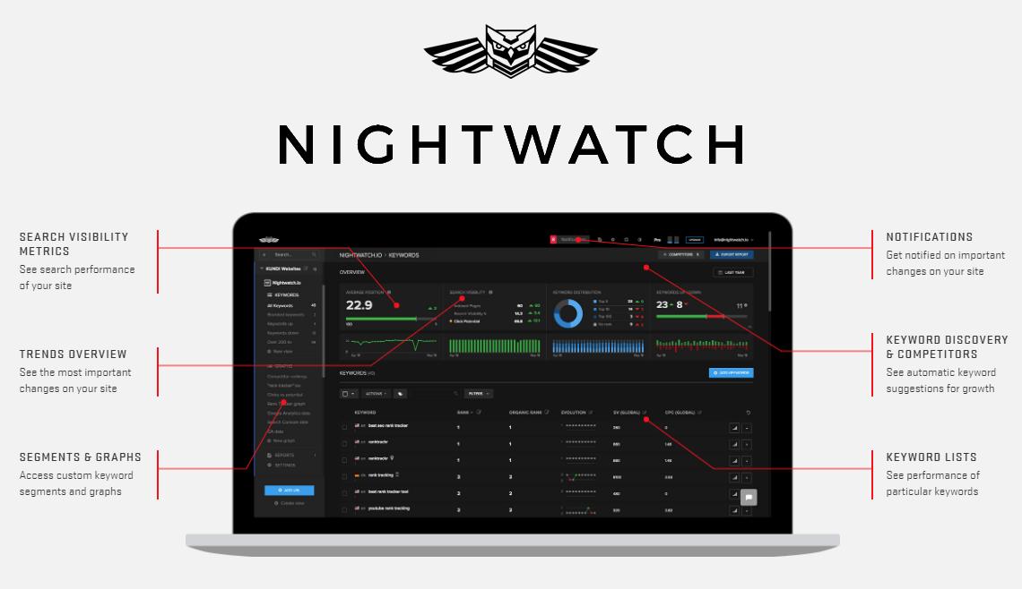 Try out this new really nice SEO tool that has a great set of features, rock-solid performance and fantastic pricing! One really cool feature is it lets you fetch metrics for a site from all the major SEO SAAS tools like AHREFS, SEMrush and Moz!

seomofo.com/go/nightwatch