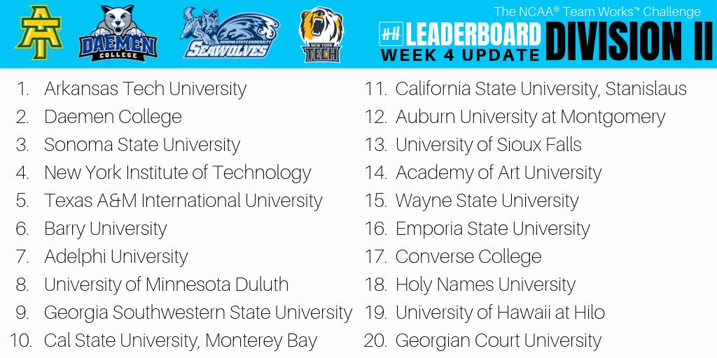 Leaderboard update - Week 4: Division II #BeAHelper #communityservice 
<a href="/D2SAAC/">Division II SAAC</a>