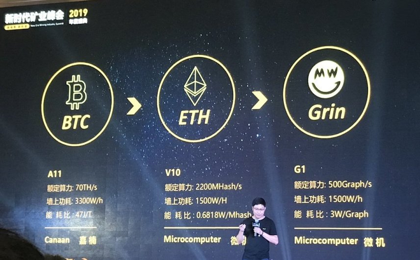AsicDex's tweet photo. Canaan dominates GPU mining
At the New Era Mining Summit in China, @canaanio introduced a new Ethereum Ethash ASIC miner. This would provide a 5.3- to 7.5-fold improvement in efficiency over GPUs mining.

V10
⚙️ 2200 Mh/s
🔌 1500W
🎛️ 0.681 J/Mh

#Ethereum #Asicminer #AsicDeX https://t.co/1hW1MRLD4o